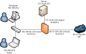 Srx Integrated User Firewall Userfw Configuration Example Juniper Networks