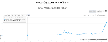 It does not have a market cap. Bpxpr9tjshojam