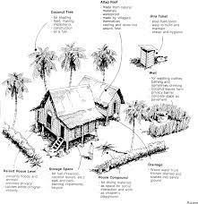 As is requirements in malay? Pdf Climatic Design Of The Traditional Malay House To Meet The Requirements Of Modern Living Semantic Scholar
