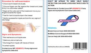Learn about symptoms of breast cancer in men and things that may increase your risk. Developing Public Knowledge Of Male Breast Cancer