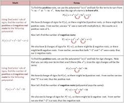 Descartes Rule Of Signs Love Math Finding Roots