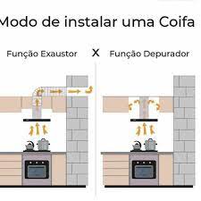 Uma sessão de coaching pode funcionar de várias maneiras. Coifa De Parede 30 Fotos De Cozinha Dicas E Modelos Dicas Decor
