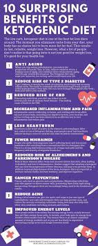 Pin On Keto Diet For Beginners