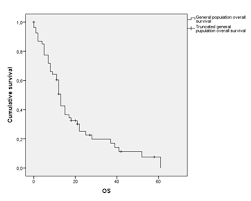 Check spelling or type a new query. Systemic Inflammation In Malignant Pleural Mesothelioma Is Neutrophyl To Lymphocyte Ratio A Prognostic Index