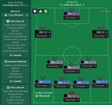 Au niveau de la tactique, on peut également noter l'apparition de nouveaux rôles en fonction du poste du joueur. Tactic Fm19 Tactic Guru Ligthning Bolt 19 3 Maj 16 03 19 Tactiques Fm19 Fmslife