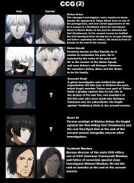 Check spelling or type a new query. Tokyo Ghoul Photos Facebook