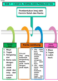 Ciri orang yang terkena santet sebenarnya banyak sekali jika kita mau memperhatikan dengan seksama. Bab 7 Ting 4 Flip Ebook Pages 1 12 Anyflip Anyflip
