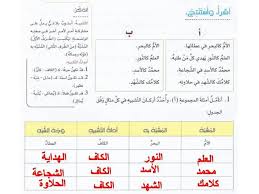 حل درس التشبيه المجمل والمفصل لغة عربية صف ثامن فصل ثاني مدرستي الامارتية
