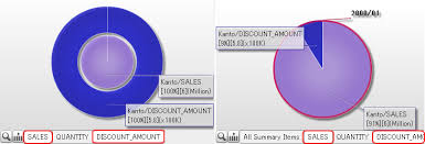 7 3 2 14 pie charts