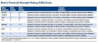 Am best comments on credit ratings of zhongyuan agricultural insurance co., ltd. Top 21 Highest Rated Life Insurance Companies In The Usa