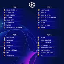 Real Madrid Champions League Group Table