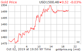 gold price on 02 october 2019