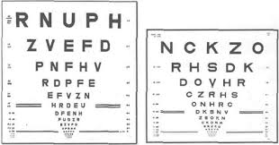 Measuring Vision And Vision Loss Ento Key