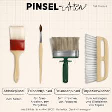 Diese 16 Pinsel Arten Sollten Sie Kennen Myhomebook Pinsel Abbeizen Tapezieren