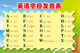 buy table 26 letters of the alphabet english pronunciation