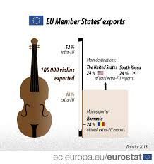 Romania E Cel Mai Mare Exportator De Viori Din Ue Romania