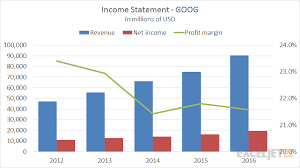 Column Chart Exceljet