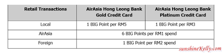 Hong leong credit card redemption catalogue 2020; Sunshine Kelly Beauty Fashion Lifestyle Travel Fitness Airasia Hong Leong Bank Credit Card Fast Track To Free Flight Top 4 Benefits