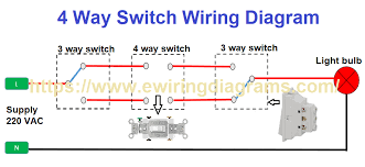 4way switch wiring diagram wiring 3 way l socket as well as wiring 4 way and 3 way 4way switch wiring diagram wiring diagrams for ceiling fans with lights light switch wiring get. 4 Way Switch Wiring Diagram Electrical Wiring Diagrams Platform