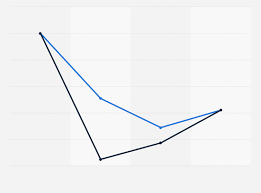 Urals Crude Oil Price Forecast Until 2036 By Scenario