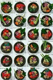 Diartikel ini anda bisa mengetahui berbagai macam contoh olahan beserta dengan resep masakan rumahan. Pin Oleh Dinda 72 Di Bumbu Masak Resep Masakan Asia Resep Makanan
