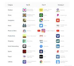 Top apps added a button to make it easier to play a game. Top Apps Games In The Us App Store For September 2019 Blog Appfollow