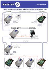Popular posts house wiring quotation pdf. Nemtek Electric Fencing Products