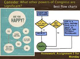 Homework Assignment 5 For Monday Best Flow Charts Ppt