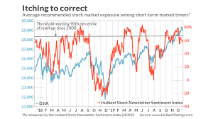 Get the latest on stocks, commodities, currencies, funds, rates, etfs, and more. Opinion The Main Reason For The Stock Market S Decline Is Not The Coronavirus Marketwatch