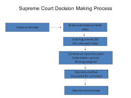 The supreme court decides to take a case when it. Scotus Supreme Court Of The United States Ppt Download