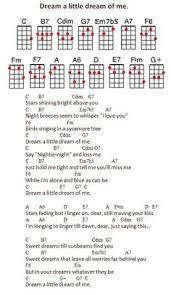 I have attached photos of the actu. 160 Uke Ideas In 2021 Ukulele Songs Ukulele Chords Ukelele Songs