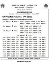 Sikkim State Lottery Result Turns Out At 4 30 P M And At 8 00 P M Consistently Results Will Be Announced I Lottery Result Today State Lottery Lottery Results