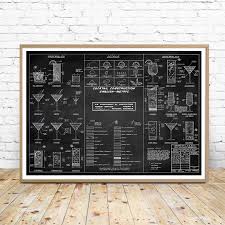 Us 2 57 20 Off Cocktail Chart Wall Art Prints And Poster Bartender Gift Cocktail Recipe Canvas Painting Wall Picture Bar Pub Alcohol Art Decor In