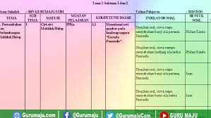 Maybe you would like to learn more about one of these? Kisi Kisi Soal Uts Pts Kelas 3 Semester 1 K13 Revisi 2018 Guru Maju
