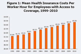 snapshots employer health insurance costs and worker