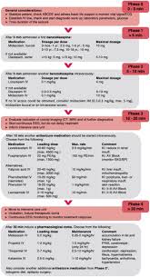 Image result for Status Epilepticus