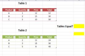 Compare Two Excel Tables With A Simple Formula Excel Formula Simple