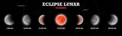 20 de enero al 19 de febrero. Eclipse Total De Luna La Noche Del 20 De Enero El Ultimo Hasta 2021 Udg Tv