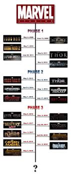 Watch Marvel Cinematic Universe Movies In Chronological Order Marvel Cinematic Universe Movies Marvel Movie Releases Ultimate Marvel