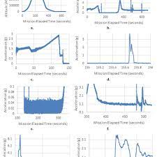 The winner's name will be revealed in a couple of weeks. A Blue Origin Suborbital Flight Profile B New Shepard S Full Download Scientific Diagram