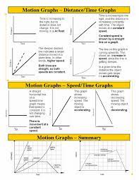 P1 Motion Physics And Mathematics Physical Science Science Notes