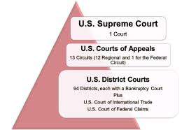 what are the levels of the federal court the judicial