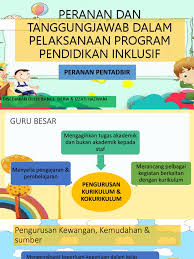 Pro dan kontra pendidikan inklusif. Peranan Pentadbir Dalam Program Pendidikan Inklusif