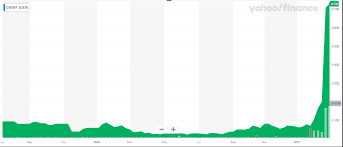 If you are a newbie and do not want to invest in bitcoin or ethereum rashly, or you have already become a sophisticated investor who got tired of typical coins, we are glad to show you cheap crypto coins to invest in right now. The 8 Best Penny Stocks To Invest In 2021 Elliott Wave Forecast