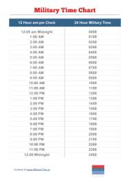 Clock Time Table Chart Military Time Made Easy Best