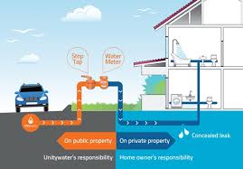 Check spelling or type a new query. Stop Problems Occurring