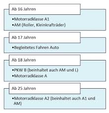 Kann man ab 16 jahren strafrechtlich sanktioniert werden. Jugendschutz Deutschland Und Die Usa Ein Vergleich News De