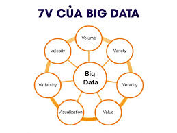 Big Data là gì? Lợi ích và ứng dụng quan trọng của Dữ liệu lớn