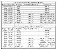 We did not find results for: Harga Insurans Kereta 3rd Party Kancil Malayakil