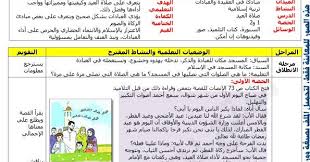 صلاة العيد سنة مؤكدة في حق كل من تجب عليه الجمعة, ويستحب لمن فاتته مع لجماعة أن يصليها في بيته منفردا. Ù…Ø°ÙƒØ±Ø§Øª Ø§Ù„Ø³Ù†Ø© Ø§Ù„Ø«Ø§Ù„Ø«Ø© 3 Ø§Ø¨ØªØ¯Ø§Ø¦ÙŠ ÙÙŠ Ø§Ù„ØªØ±Ø¨ÙŠØ© Ø§Ù„Ø§Ø³Ù„Ø§Ù…ÙŠØ© Ø§Ù„Ù…Ù‚Ø·Ø¹ Ø§Ù„Ø«Ø§Ù„Ø« Ø¯Ø±Ø³ ØµÙ„Ø§Ø© Ø§Ù„Ø¹ÙŠØ¯ ÙˆÙˆØ±Ø¯ Word